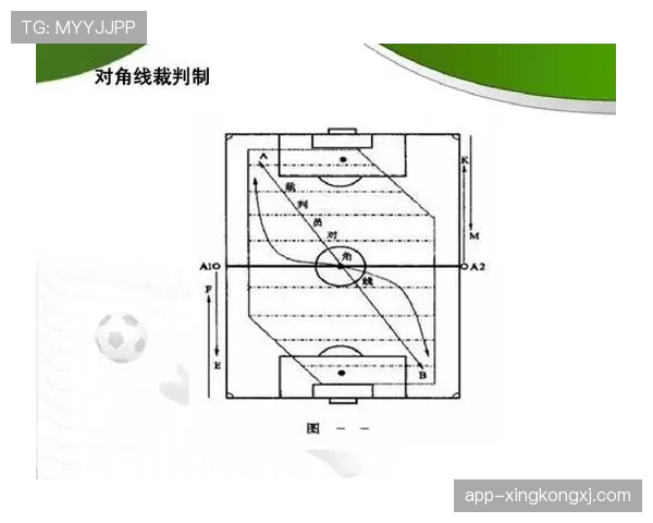 室内足球规则详解：比赛规定与裁判判罚标准全面解析