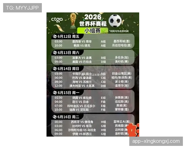2026世界杯48队赛制详解小组赛出线规则有哪些变化