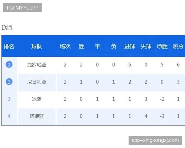 世界杯L组积分榜最新模拟结果
