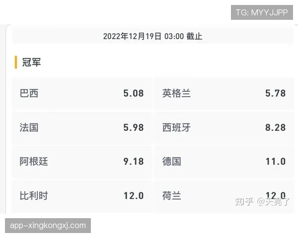 世界杯F组最新赔率分析