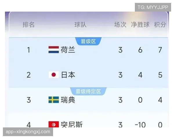 世界杯F组收官最大赢家：荷兰凭进攻火力拿到第一